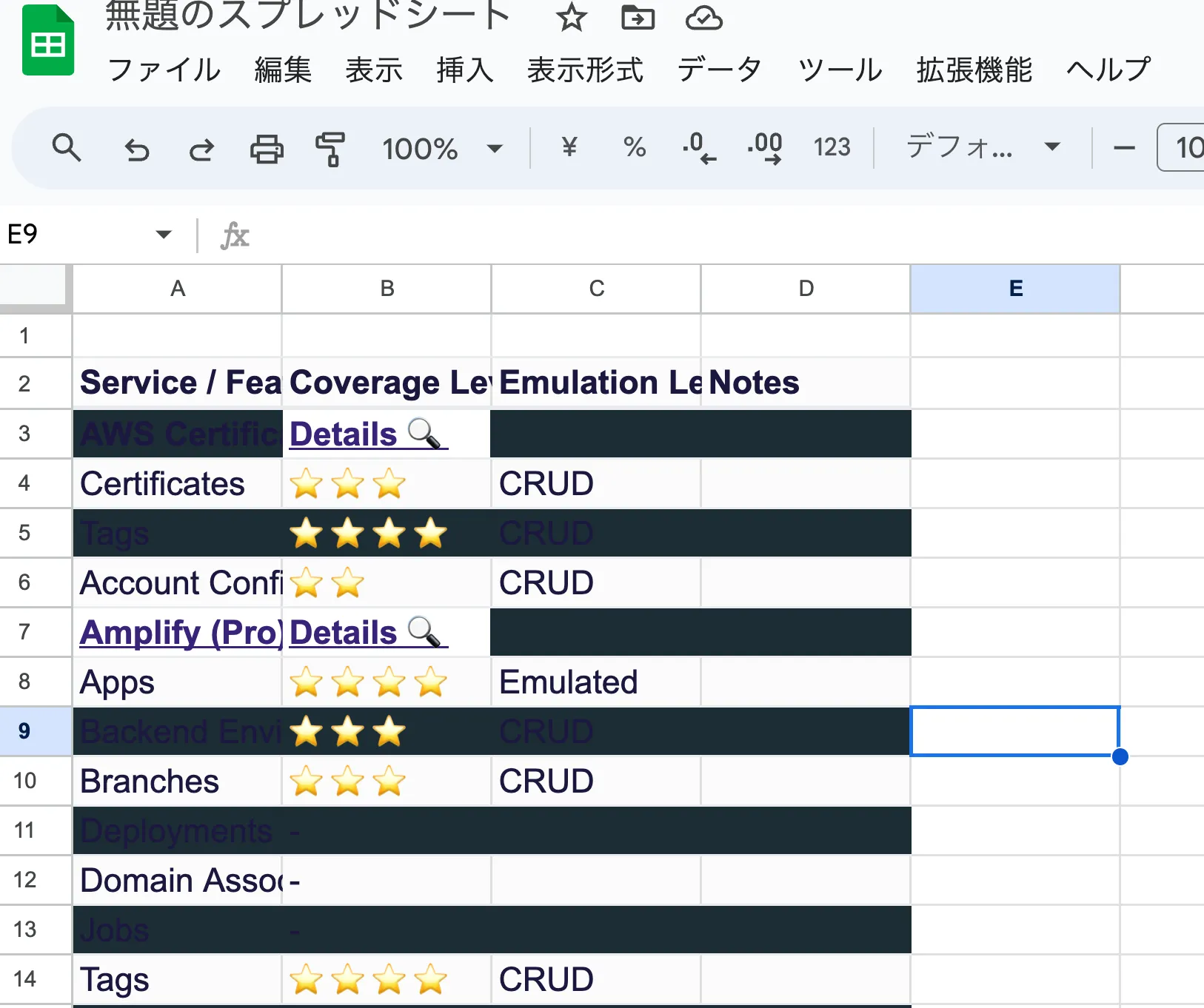 LocalStackのテーブルをそのままGoogle SpreadSheetにペースト